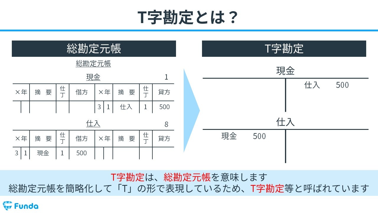 簿記合格の必須知識「T字勘定」を解説！総勘定元帳を得点源にしよう | Funda簿記ブログ